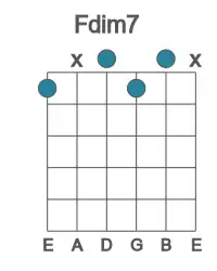 Guitar voicing #0 of the F dim7 chord